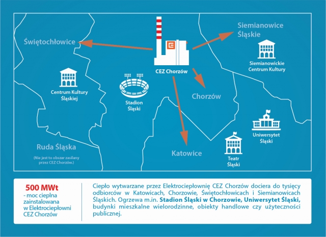 Ciepło sieciowe pomaga mieszkańcom Śląska w walce ze smogiem